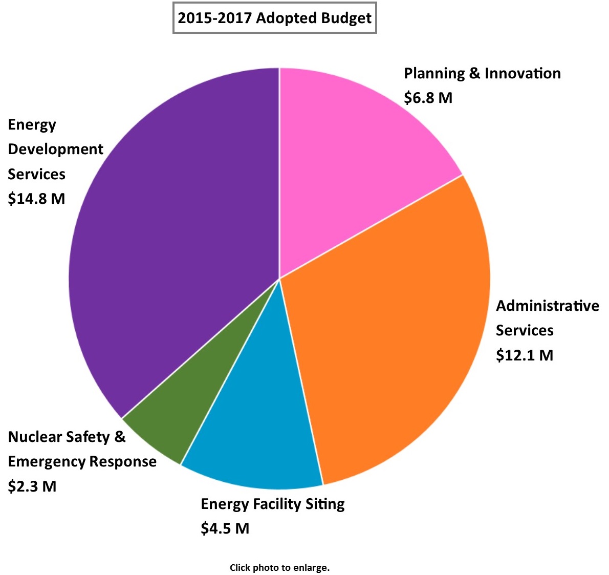 State of Oregon ABOUT US Budget